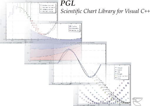 Plot Graphic Library Screenshot